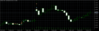 Chart GBPUSD, M5, 2024.05.15 14:39 UTC, FXTM, MetaTrader 5, Demo
