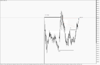 Chart US30, M1, 2024.05.15 14:45 UTC, Propridge Capital Markets Limited, MetaTrader 5, Demo