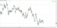 Chart EURAUD, H4, 2024.05.15 16:13 UTC, Tradeslide Trading Tech Limited, MetaTrader 4, Real