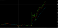 Chart NAS100, M1, 2024.05.15 17:33 UTC, BenchMark Finance AD, MetaTrader 4, Real