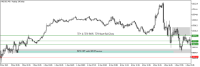 Chart NAS100, M5, 2024.05.15 17:21 UTC, Octa Markets Incorporated, MetaTrader 5, Real