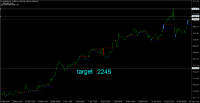 Chart XAUUSD, H1, 2024.05.15 17:36 UTC, AT Global Markets Intl Ltd, MetaTrader 4, Demo