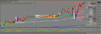 Chart XAUUSD, M15, 2024.05.15 17:23 UTC, Pepperstone Markets Kenya Limited, MetaTrader 4, Real