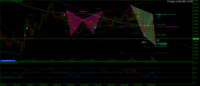 Chart EURAUD, H1, 2024.05.15 19:44 UTC, Five Percent Online Ltd, MetaTrader 5, Demo