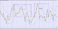 Chart GBPJPY, H4, 2024.05.15 19:48 UTC, FBS Markets Inc., MetaTrader 5, Demo