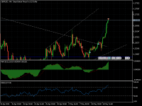 Chart GBPUSD, H4, 2024.05.16 00:15 UTC, Raw Trading Ltd, MetaTrader 5, Real