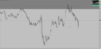 Chart !STD_EURUSD, M1, 2024.05.15 22:55 UTC, Raw Trading Ltd, MetaTrader 4, Real