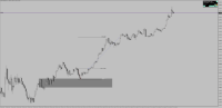Chart !STD_EURUSD, M1, 2024.05.15 21:45 UTC, Raw Trading Ltd, MetaTrader 4, Real
