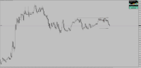 Chart !STD_EURUSD, M1, 2024.05.15 21:58 UTC, Raw Trading Ltd, MetaTrader 4, Real