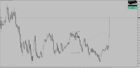 Chart !STD_EURUSD, M1, 2024.05.15 22:00 UTC, Raw Trading Ltd, MetaTrader 4, Real