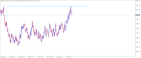 Chart Volatility 10 (1s) Index, W1, 2024.05.15 22:43 UTC, Deriv.com Limited, MetaTrader 5, Demo