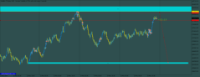 Chart Volatility 75 Index, M15, 2024.05.15 22:12 UTC, Deriv.com Limited, MetaTrader 5, Demo