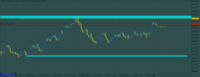 Chart Volatility 75 Index, M30, 2024.05.15 22:51 UTC, Deriv.com Limited, MetaTrader 5, Demo