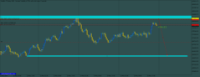 Chart Volatility 75 Index, M30, 2024.05.15 22:50 UTC, Deriv.com Limited, MetaTrader 5, Demo