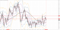 Chart EURGBP, D1, 2024.05.16 04:11 UTC, Rakuten Securities, Inc., MetaTrader 4, Real