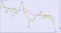 Chart USDINDEX, H1, 2024.05.16 04:39 UTC, BenchMark Finance AD, MetaTrader 4, Real