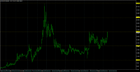 Chart XAGUSD, MN1, 2024.05.16 04:54 UTC, Go Markets Pty Ltd, MetaTrader 4, Real