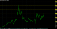 Chart XAGUSD, MN1, 2024.05.16 04:55 UTC, Go Markets Pty Ltd, MetaTrader 4, Real