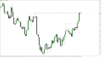Chart EURUSD, H12, 2024.05.16 06:29 UTC, Raw Trading Ltd, MetaTrader 5, Demo