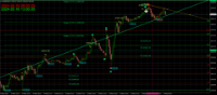 Chart XAUUSD, M15, 2024.05.16 06:00 UTC, FBS Markets Inc., MetaTrader 4, Real