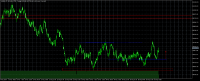 Chart Volatility 25 (1s) Index, M30, 2024.05.16 10:45 UTC, Deriv (SVG) LLC, MetaTrader 5, Real