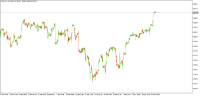 Chart NDX, H1, 2024.05.16 11:23 UTC, Tradeslide Trading Tech Limited, MetaTrader 5, Real