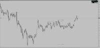 Chart !STD_EURUSD, M1, 2024.05.16 11:42 UTC, Raw Trading Ltd, MetaTrader 4, Real