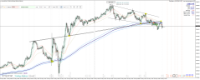 Chart XAUUSD, M5, 2024.05.16 11:32 UTC, Raw Trading Ltd, MetaTrader 4, Real