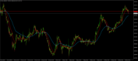 Chart XAU_USD, M15, 2024.05.16 13:10 UTC, BenchMark Finance AD, MetaTrader 4, Real