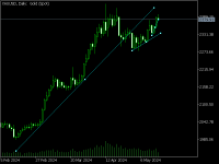 Chart XAUUSD, D1, 2024.05.16 13:13 UTC, Octa Markets Incorporated, MetaTrader 5, Real