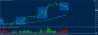 Chart XAUUSD, M15, 2024.05.16 13:19 UTC, Raw Trading Ltd, MetaTrader 4, Demo