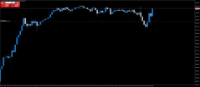 Chart NDXUSD&#39;, M15, 2024.05.16 14:28 UTC, World Traders Ltd., MetaTrader 4, Demo