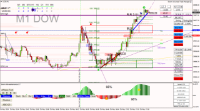 Chart US30, M1, 2024.05.16 14:25 UTC, Raw Trading Ltd, MetaTrader 4, Real