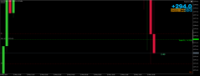 Chart XAUUSD.ecn, M30, 2024.05.16 14:26 UTC, Just Global Markets Ltd., MetaTrader 5, Real