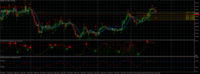 Chart XAUUSD, H3, 2024.05.16 14:24 UTC, Raw Trading Ltd, MetaTrader 5, Real