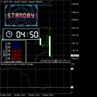 Chart GBPJPY, M5, 2024.05.16 17:25 UTC, FXDD Trading Limited, MetaTrader 4, Demo