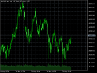 Chart NAS100.pro, M1, 2024.05.16 16:48 UTC, ACG Markets Ltd, MetaTrader 5, Demo