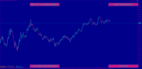 Chart CADJPY.s, M1, 2024.05.16 20:37 UTC, Just Global Markets Ltd., MetaTrader 5, Demo
