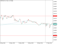 Chart EURUSD, M1, 2024.05.16 21:55 UTC, Tradeslide Trading Tech Limited, MetaTrader 5, Demo