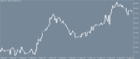 Chart XAUUSD, H1, 2024.05.16 20:43 UTC, Elite Financial Services (Pty) Ltd, MetaTrader 5, Real