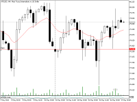 Chart XTIUSD, H4, 2024.05.17 01:18 UTC, Fusion Markets Pty Ltd, MetaTrader 5, Real