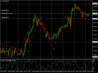 Chart XAUUSD, H1, 2024.05.17 05:12 UTC, HF Markets (SV) Ltd., MetaTrader 4, Demo