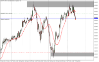 Chart AUDJPY, M30, 2024.05.17 10:09 UTC, Alpha Markets SA, MetaTrader 5, Real