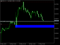 Chart AUDUSD, H1, 2024.05.17 10:15 UTC, Combat Capital Markets LLC, MetaTrader 5, Demo