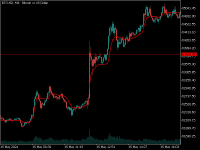 Chart BTCUSD, M3, 2024.05.17 10:04 UTC, Exness Technologies Ltd, MetaTrader 5, Real