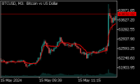 Chart BTCUSD, M3, 2024.05.17 10:04 UTC, Exness Technologies Ltd, MetaTrader 5, Real