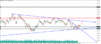 Chart EURAUD, H4, 2024.05.17 10:15 UTC, Forex Club International LLC, MetaTrader 5, Real