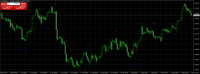 Chart EURUSD, H4, 2024.05.17 09:57 UTC, Dukascopy Bank SA, MetaTrader 4, Demo