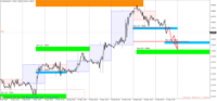 Chart EURUSD, M30, 2024.05.17 09:56 UTC, RoboForex Ltd, MetaTrader 4, Real