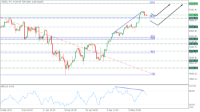 Chart US500, H4, 2024.05.17 09:57 UTC, FBS Markets Inc., MetaTrader 5, Real